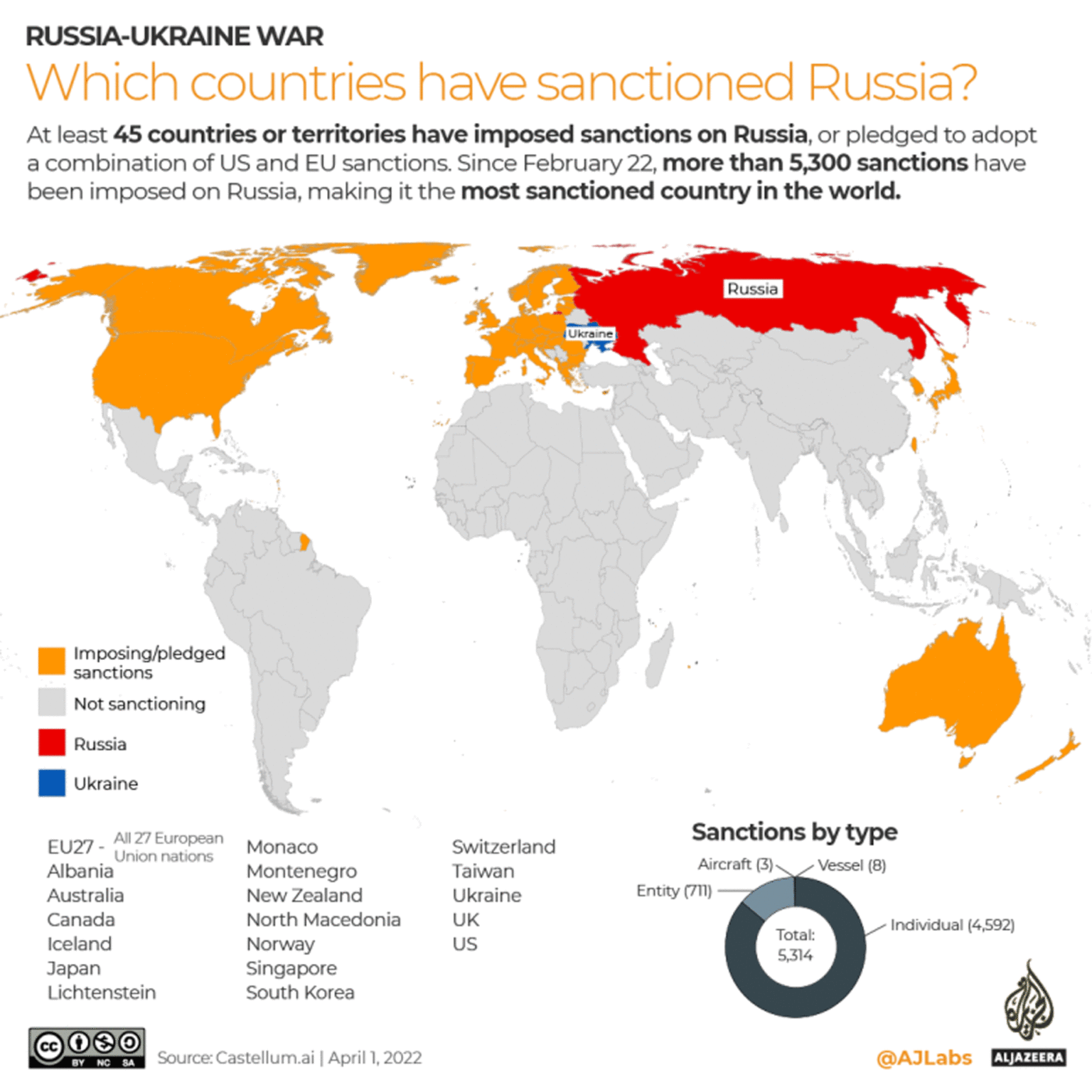 Economic consequences of the RussiaUkraine war A grim outlook