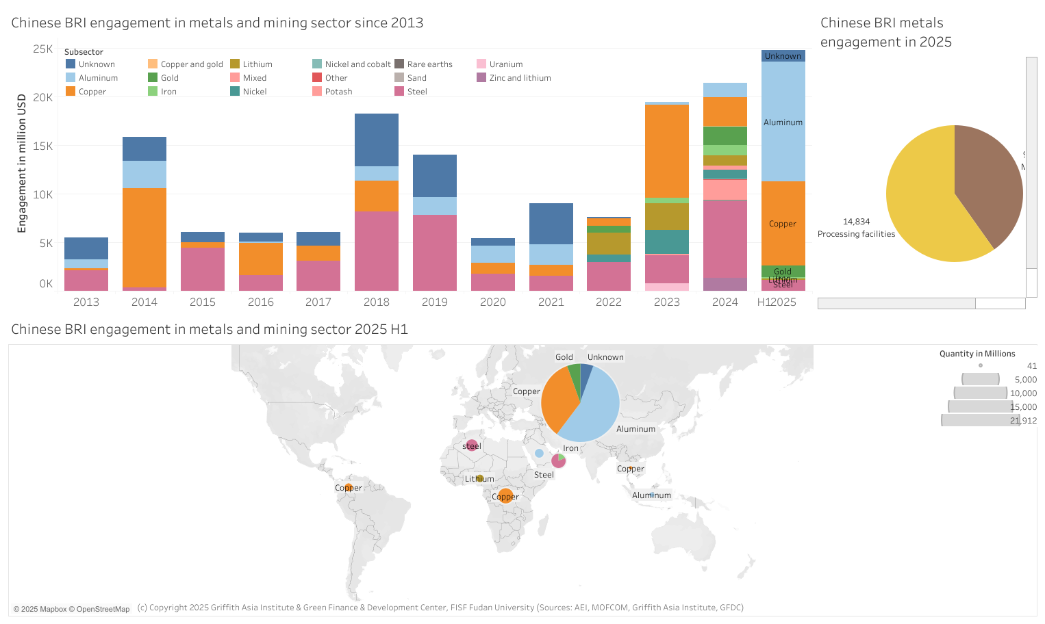 Chinese BRI engagement in metals and mining since 2013