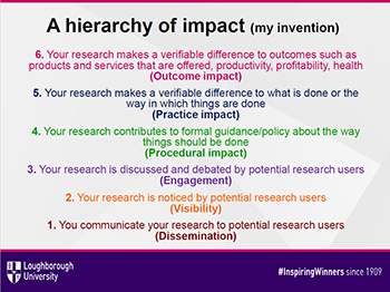 Professor_John_Arnold's_Hierarchy_of_Impact_Slide