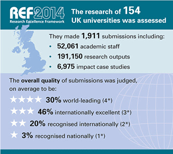 UK_REF_2014_Statistics_Summary_Graphic