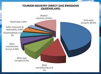 Hoque_et_al_Tourism_GHG_Direct_Emissions_2003-04